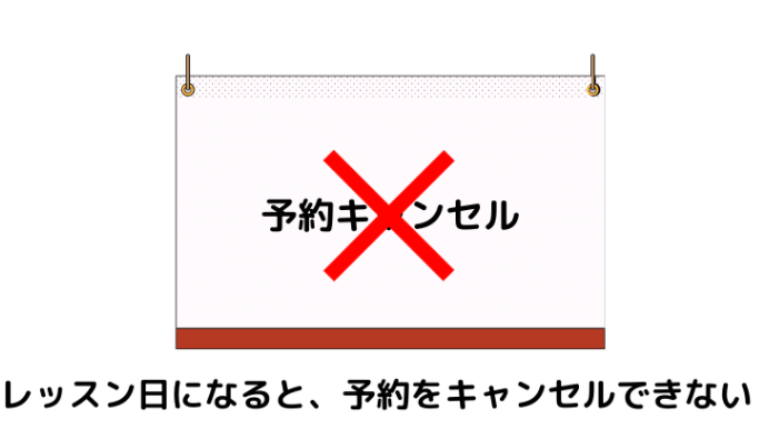 ヨガティブ予約キャンセルできない