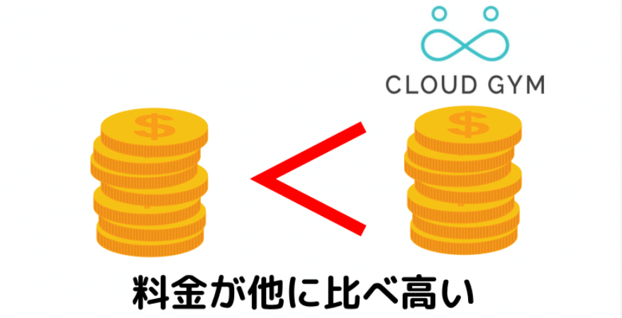 クラウドジム　料金が他に比べ高い