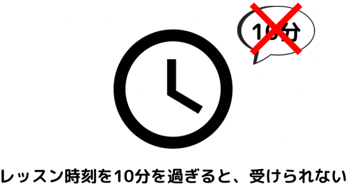 ヨガティブ　10分遅れると受けられない