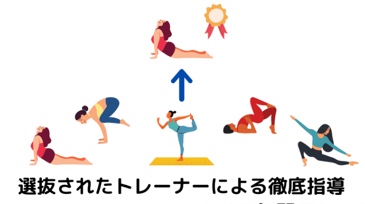 ヨガティブ　選抜されたトレーナーによる徹底指導