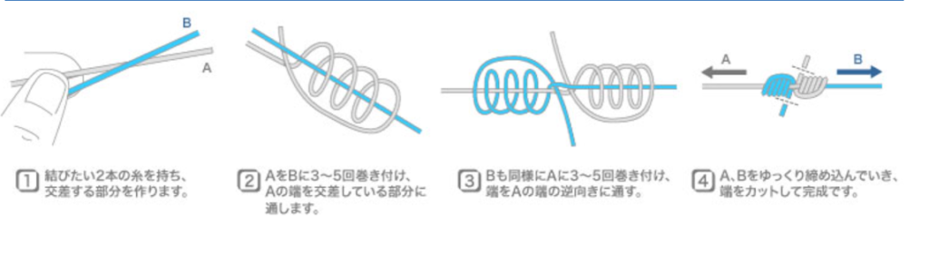 釣り　力糸　結び方　ブラッドノットナイロンライン　初心者