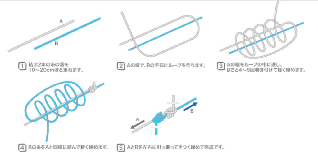 釣り　力糸　投げ釣り　電車結び　ナイロンライン　PEライン　初心者