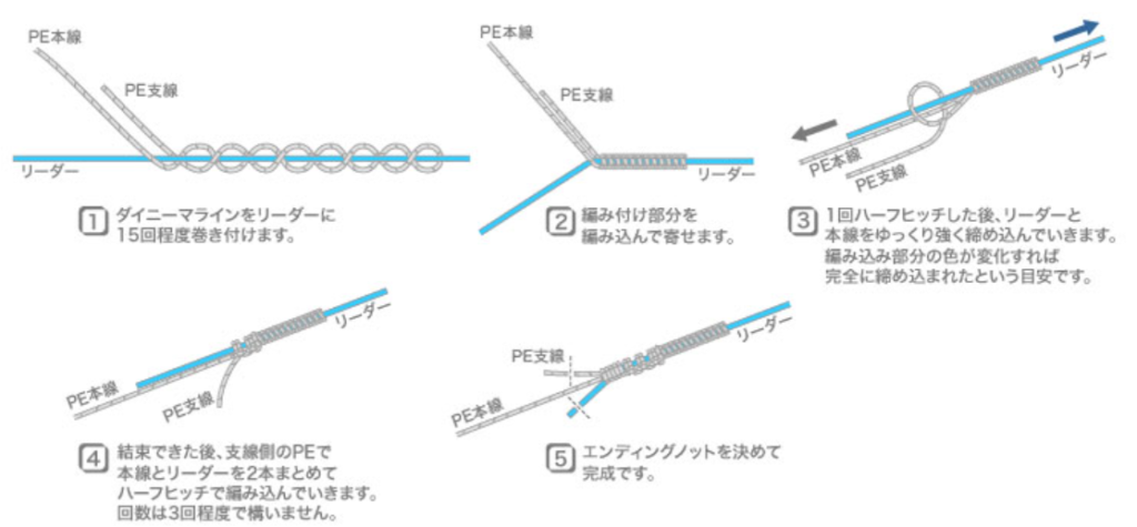 釣り　力糸　結び方　FGノット　ナイロンライン　PEライン　初心者