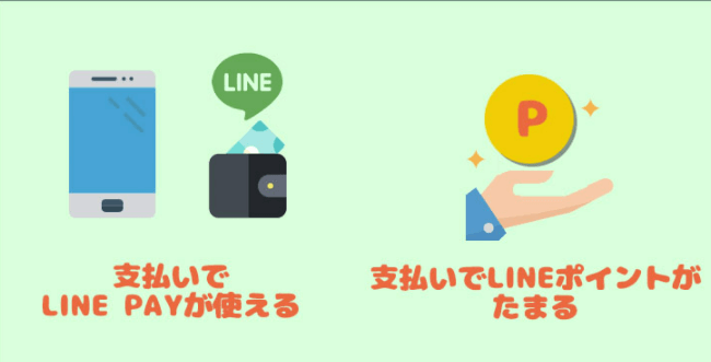 LINE　モバイル　支払い