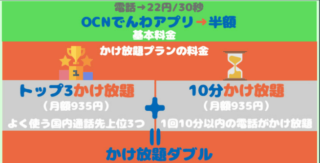 OCNモバイル