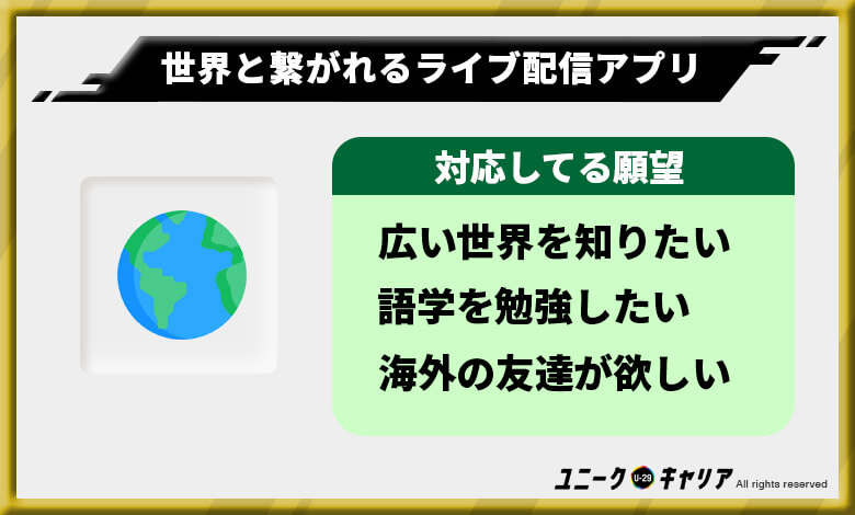 配信アプリおすすめ世界