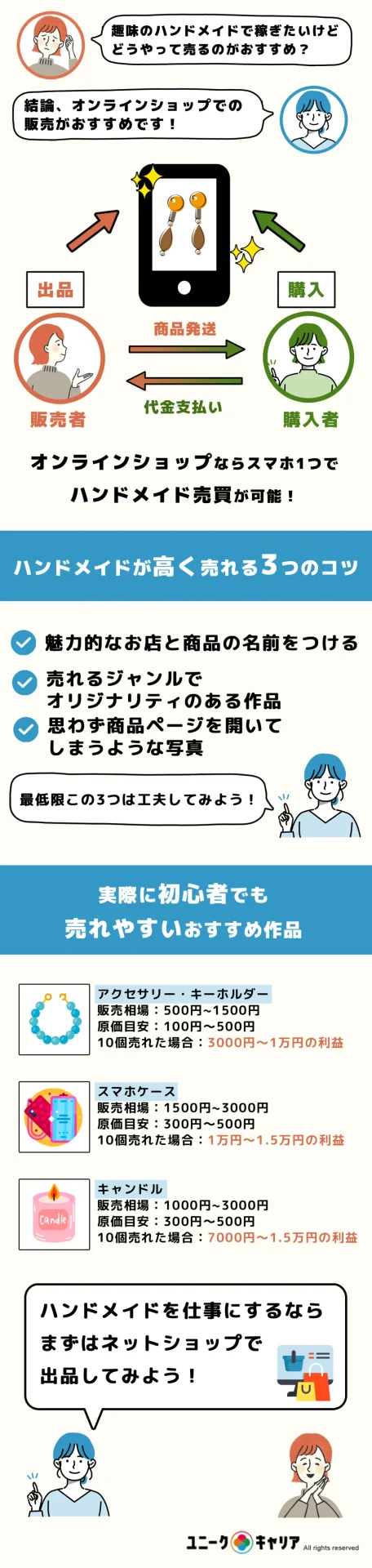 ハンドメイドのおすすめ販売方法