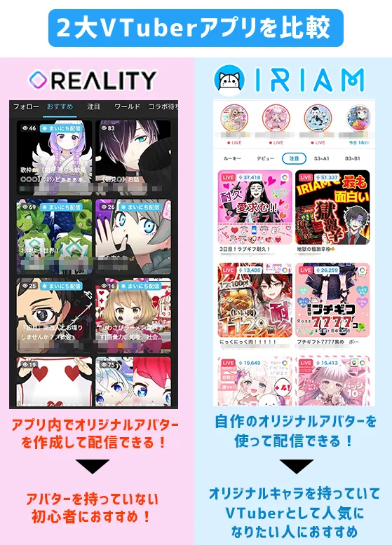 RealityとIRIAMの比較