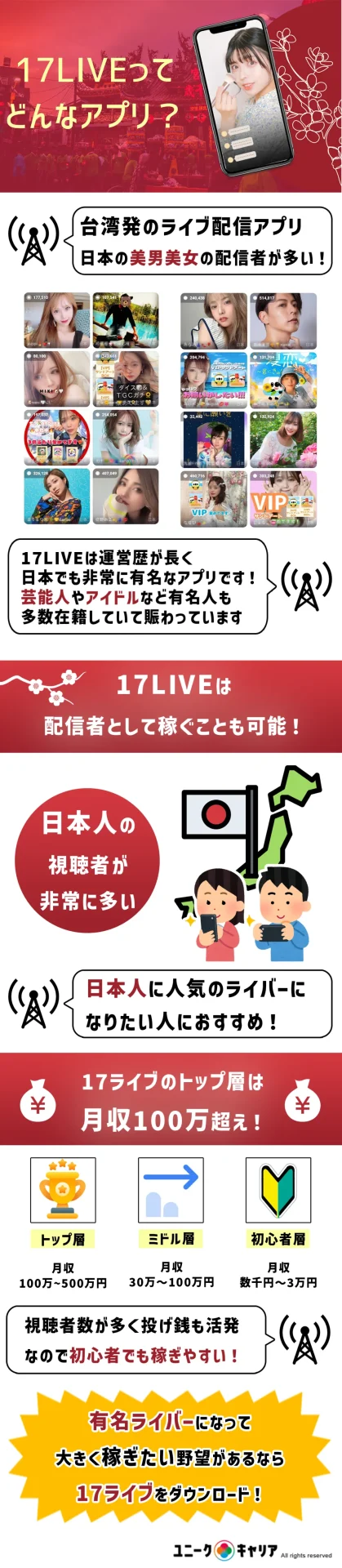 17LIVEとは