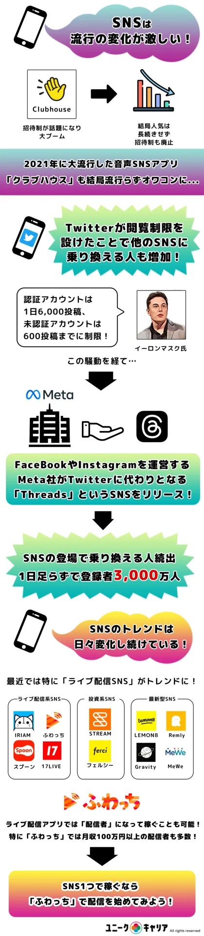 新しいSNS