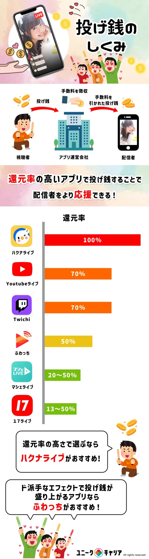 投げ銭の仕組み